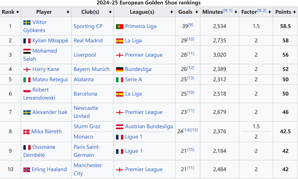 外媒爆料：Perfecto或因签证问题缺席IEM达拉斯站