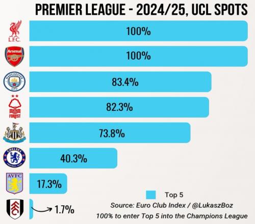 内维尔：哲凯赖什整场比赛毫无作用，他需要努力做得更多