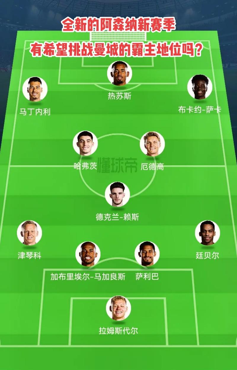 系数以此观