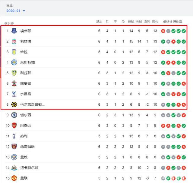 三位久违强援现身鲁能冬训