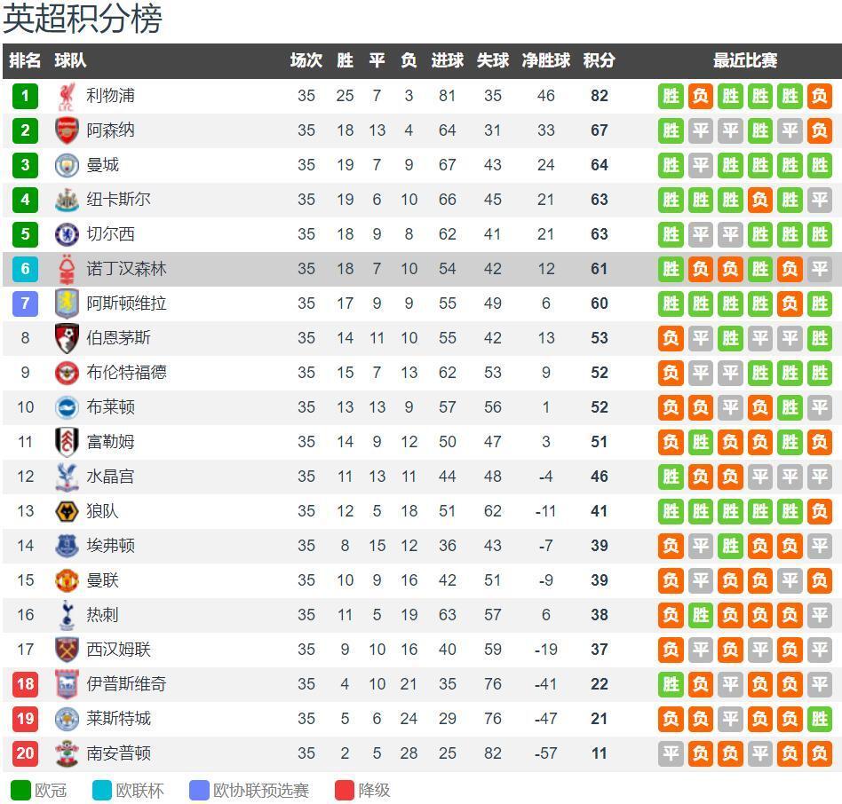 小史密斯不配首发？火箭队可快速变阵